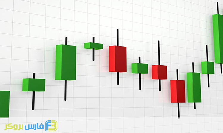 آموزش کندل ‌شناسی در فارکس